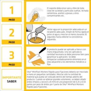 Sika 4a Mortero Rapido